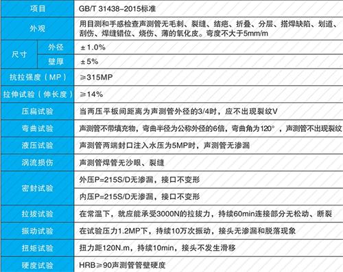 杨市办事处螺旋式声测管性能特点